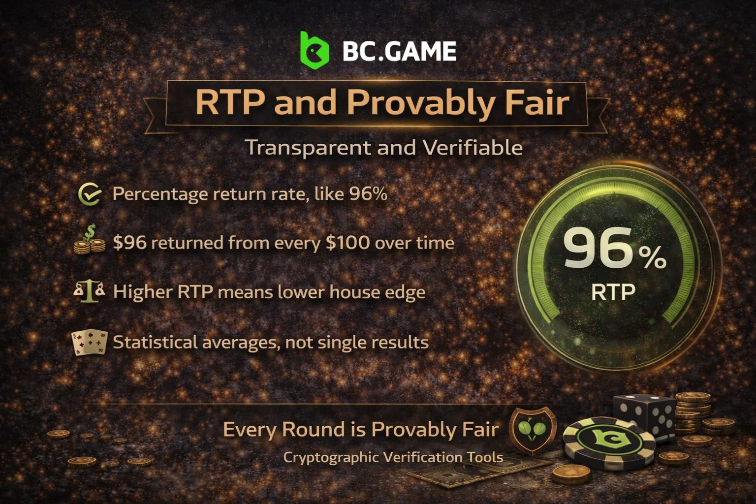 What Is Provably Fair?