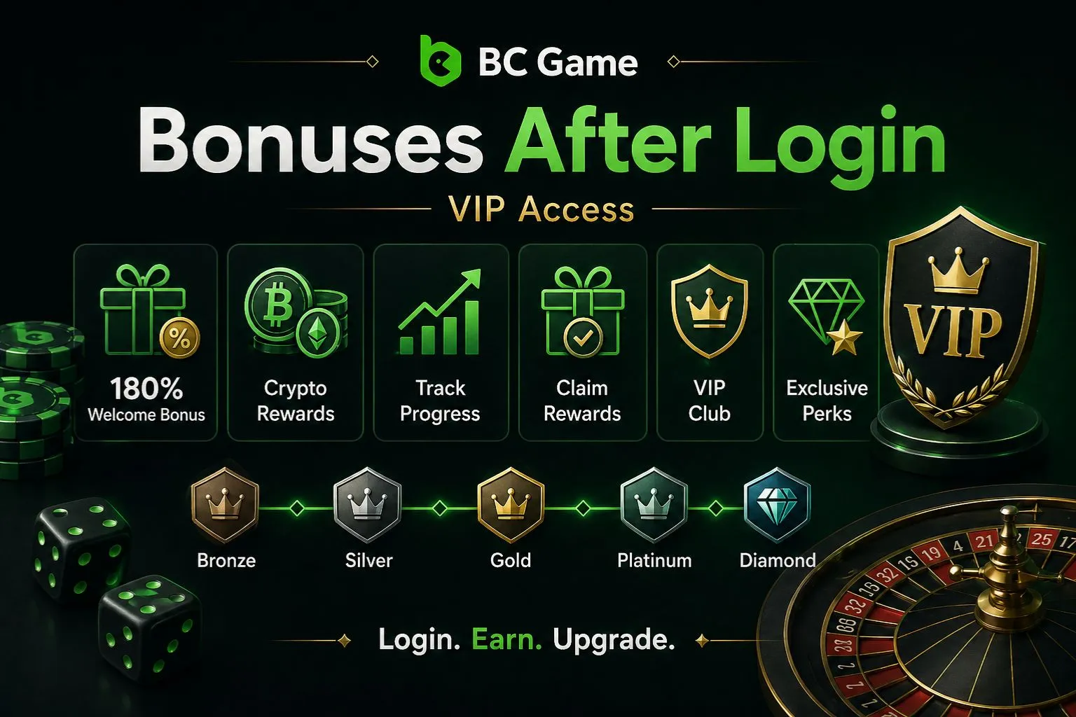 Bonuses After Login
