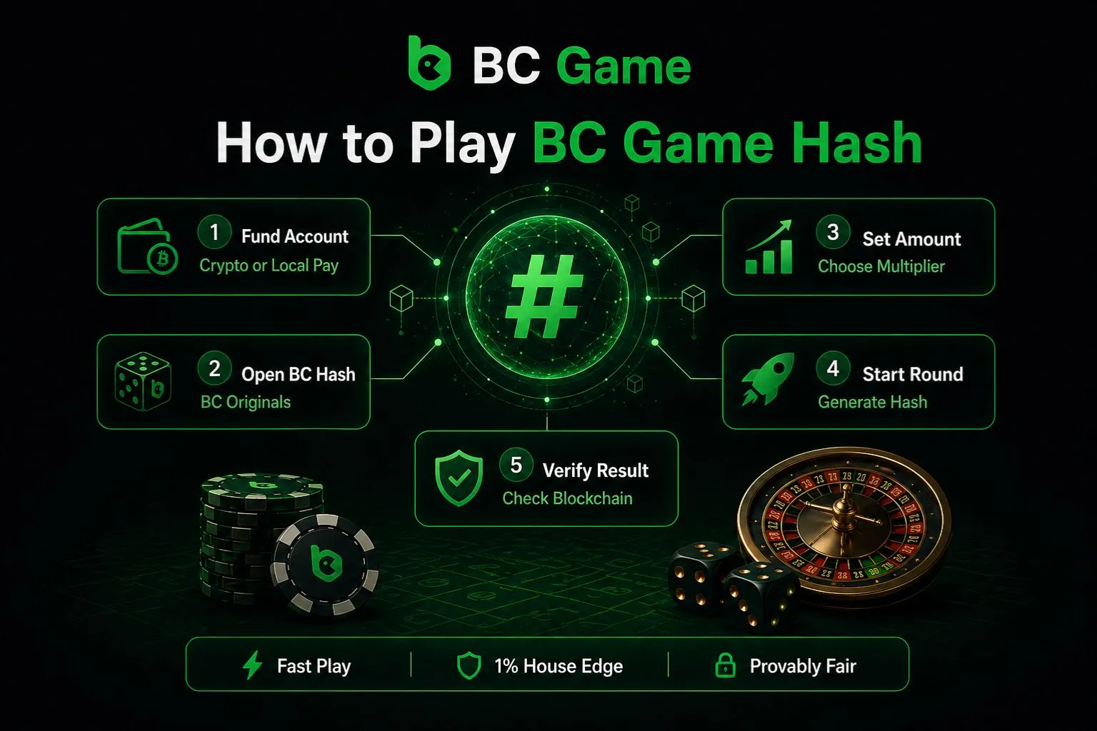 How to Play BC Game Hash