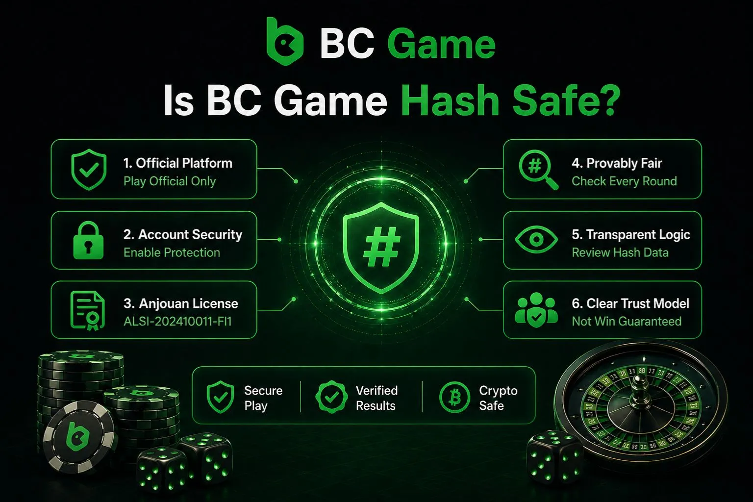 Is BC Game Hash Safe?