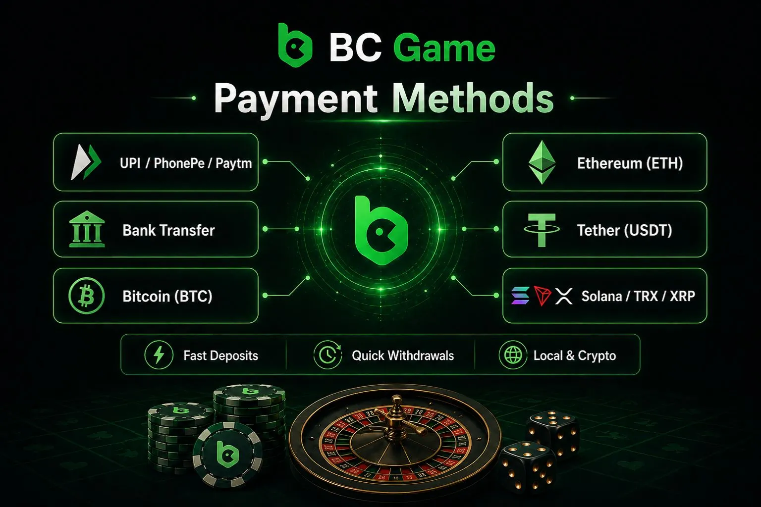 Payment Methods in BC Game APK
