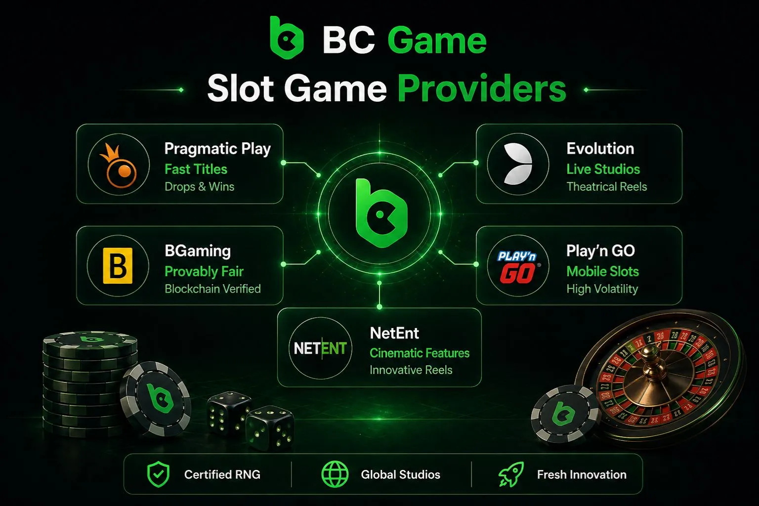 Slot Game Providers