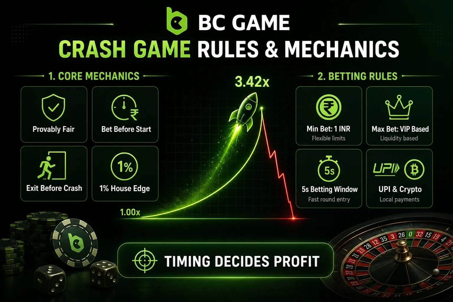 Crash Game Rules and Mechanics