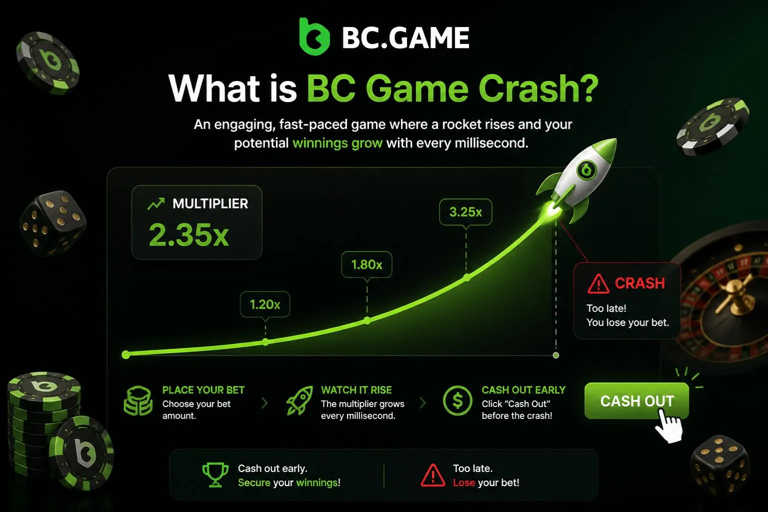 What is BC Game Crash?