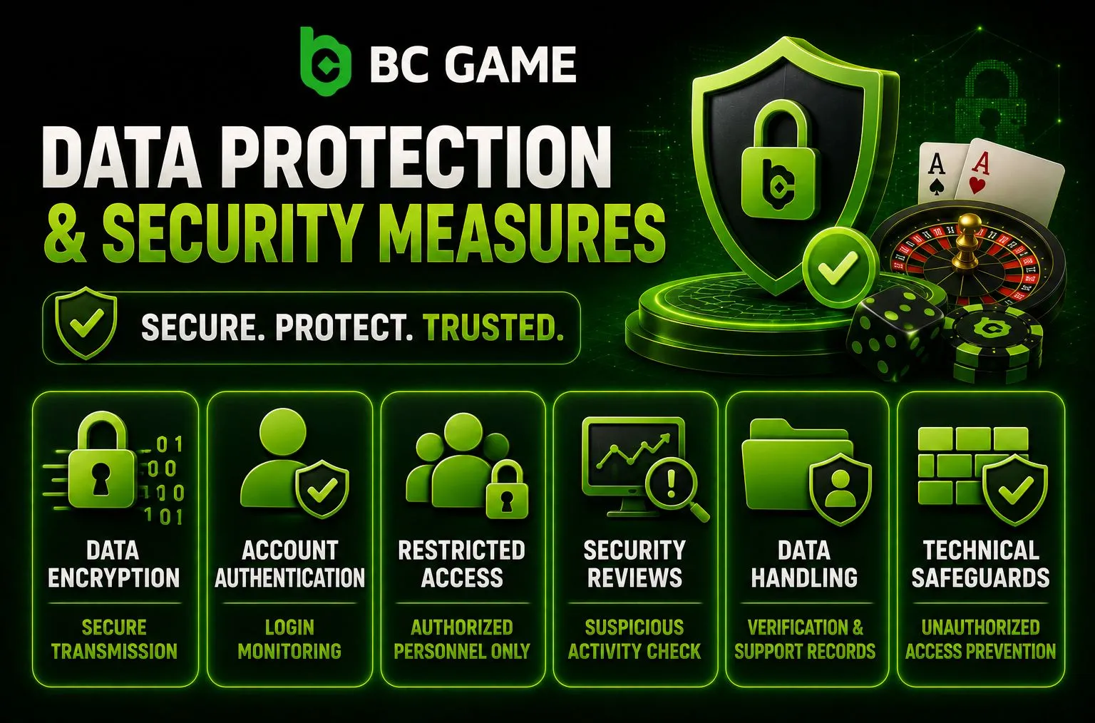 BC Game Data Protection and Security Measures