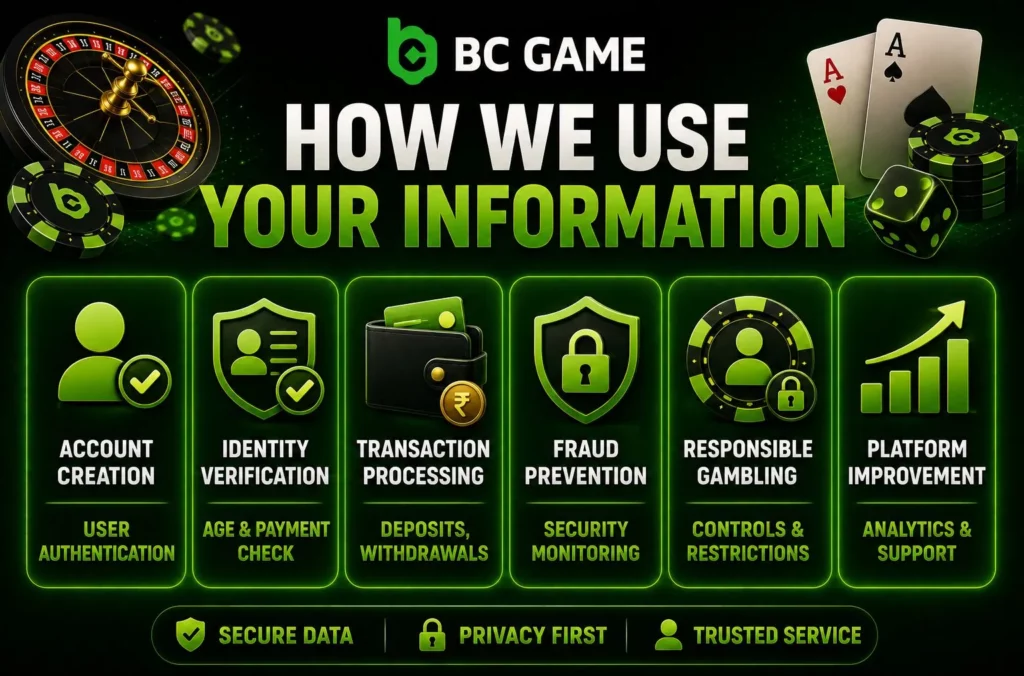 BC Game How We Use Your Information