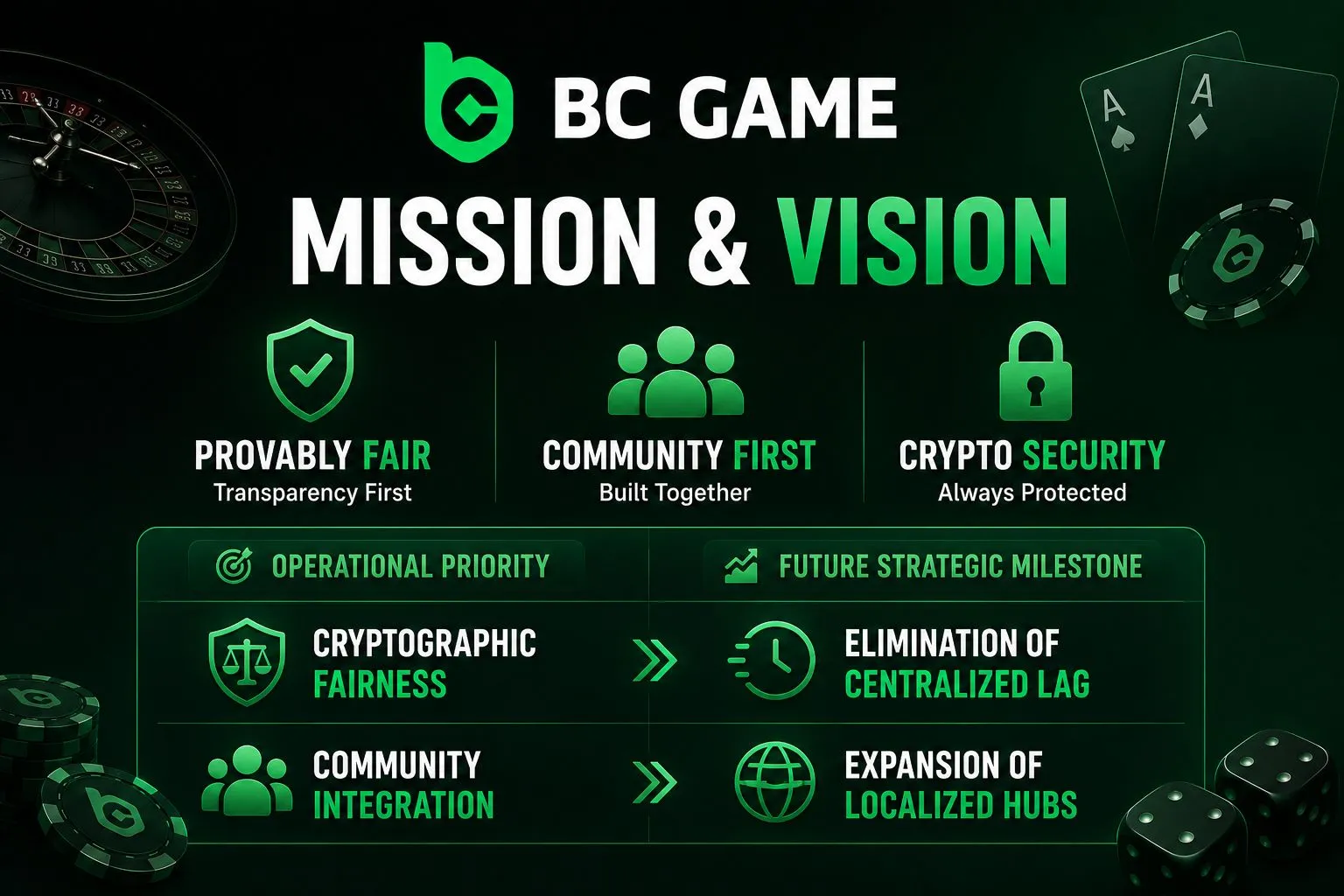 BC Game Mission and Vision