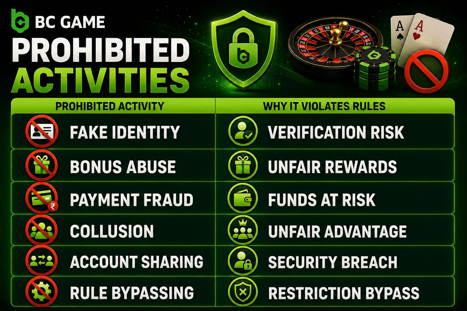 Prohibited Activities