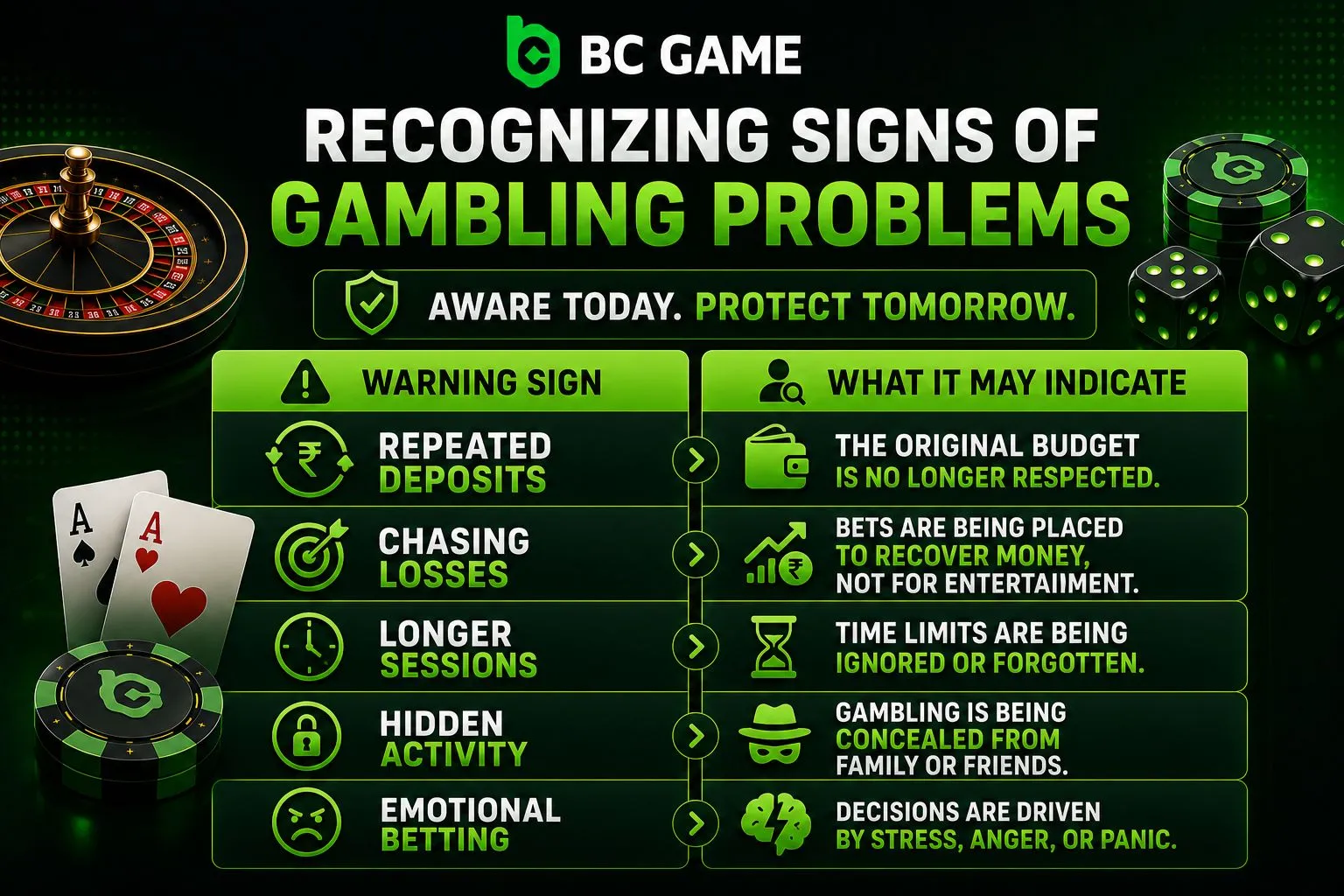 BC Game Recognizing Signs of Gambling Problems