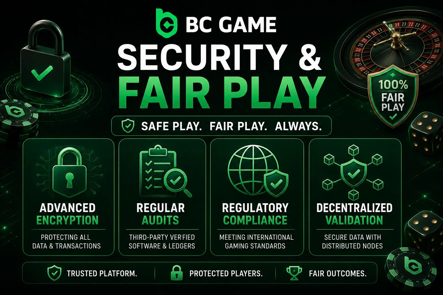 BC Game Security and Fair Play