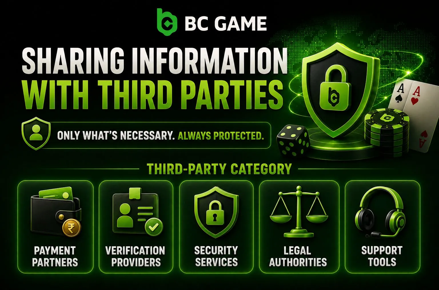 BC Game Sharing Information with Third Parties
