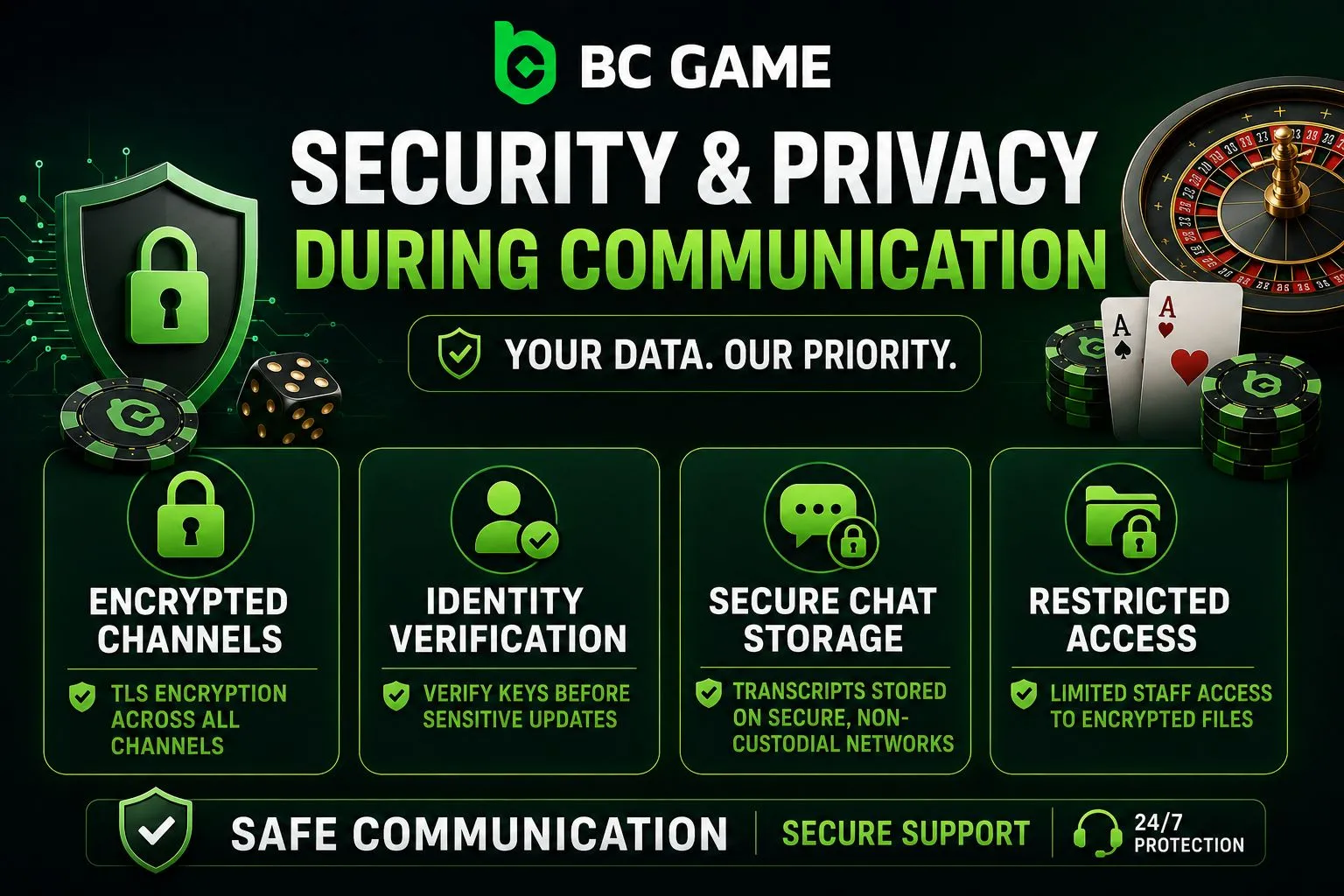 Security and Privacy During Communication